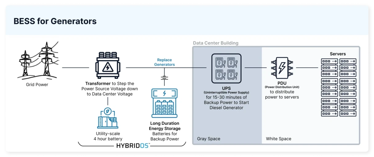 use-case-bess-for-generators