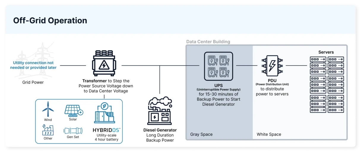 use-case-off-grid-operation