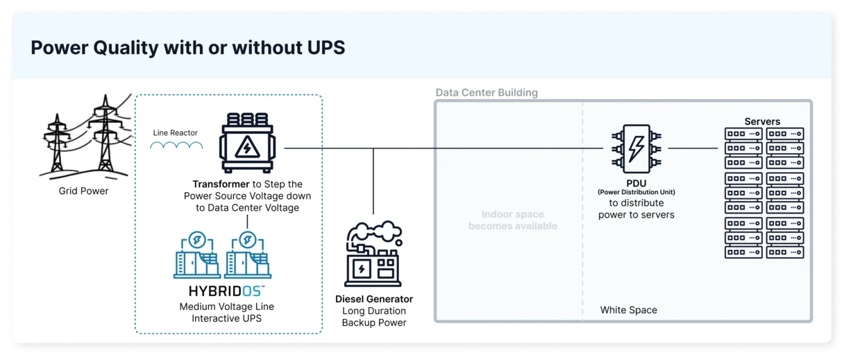 use-case-power-quality-with-or-without-ups