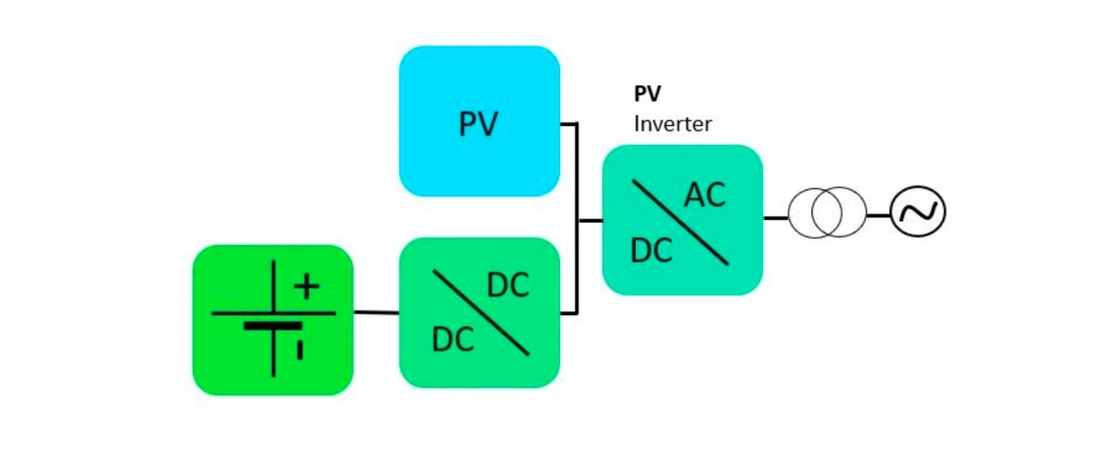 Screenshot of DC coupled system