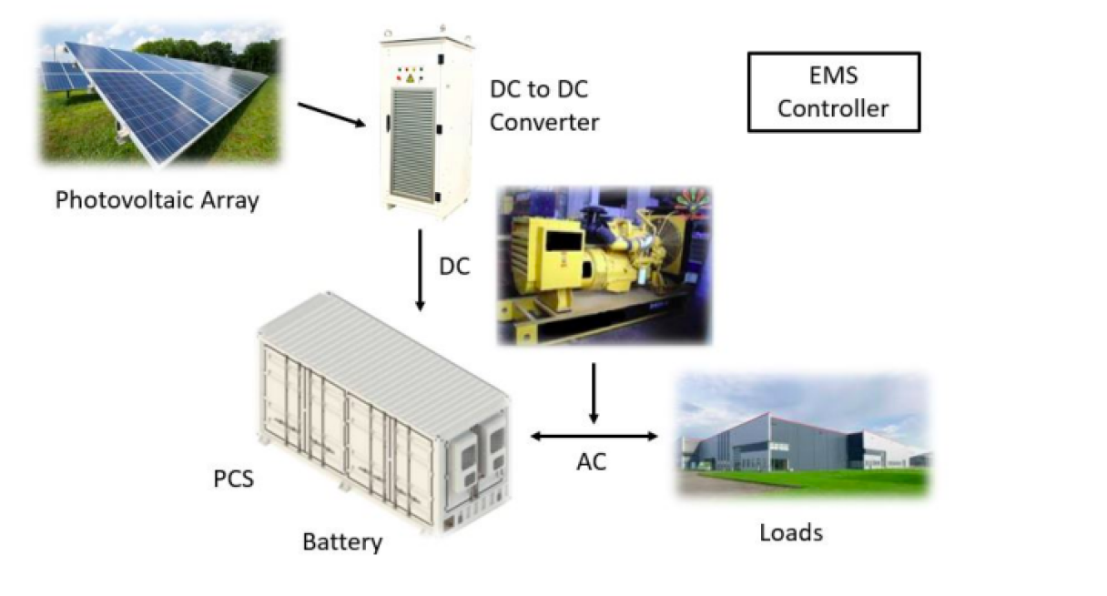 Screenshot of DC coupled system