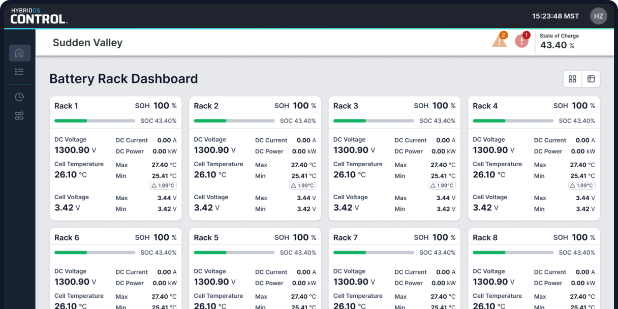 Dashboard of EMS Rack